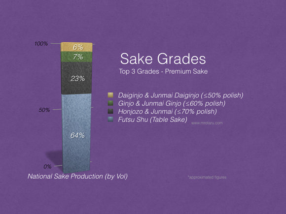 Sake grades demystified!